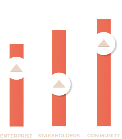 Love Own Share